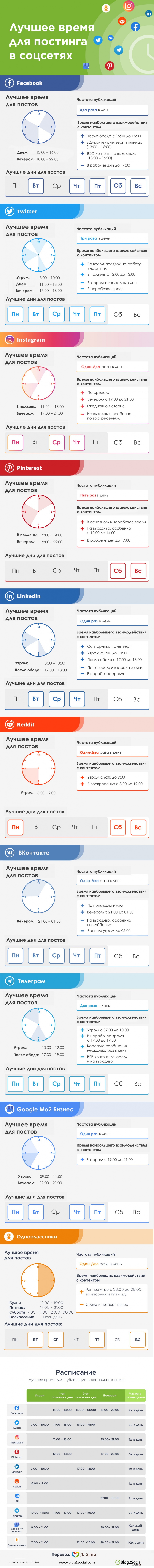 Инфографика: лучшее время для постинга в соцсетях в 2021 году Инфографика: лучшее время для постинга в соцсетях в 2021 году